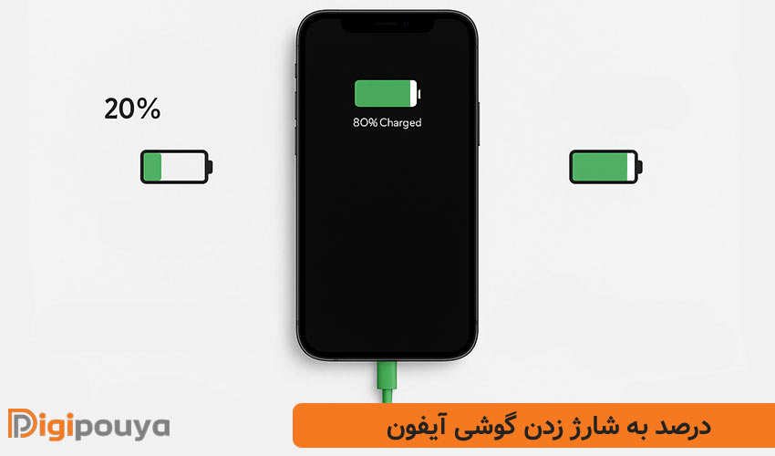 درصد به شارژ زدن گوشی آیفون