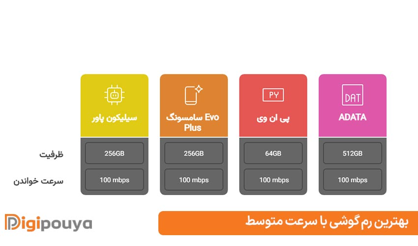 بهترین انواع رم گوشی با سرعت متوسط