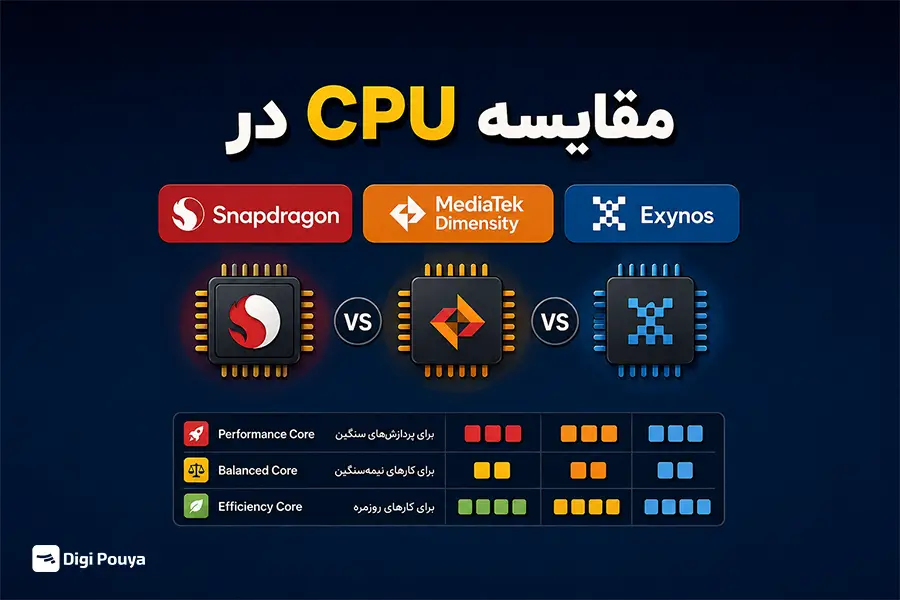 CPU یا واحد پردازش مرکزی