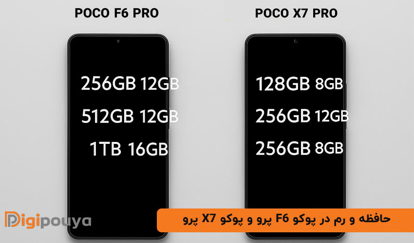 حافظه و رم در پوکو F6 پرو و پوکو X7 پرو