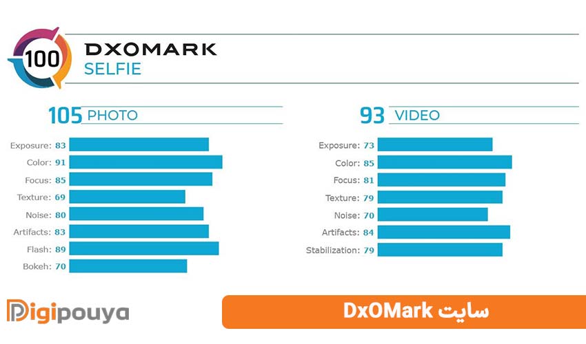 سایت DxOMark