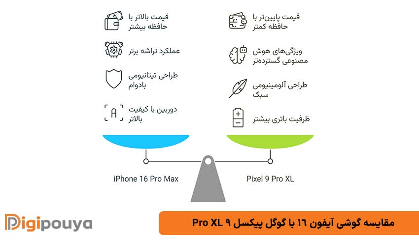 مقایسه-گوشی-آیفون-16-پرومکس-و-گوگل-پیکسل-9-پرو-XL