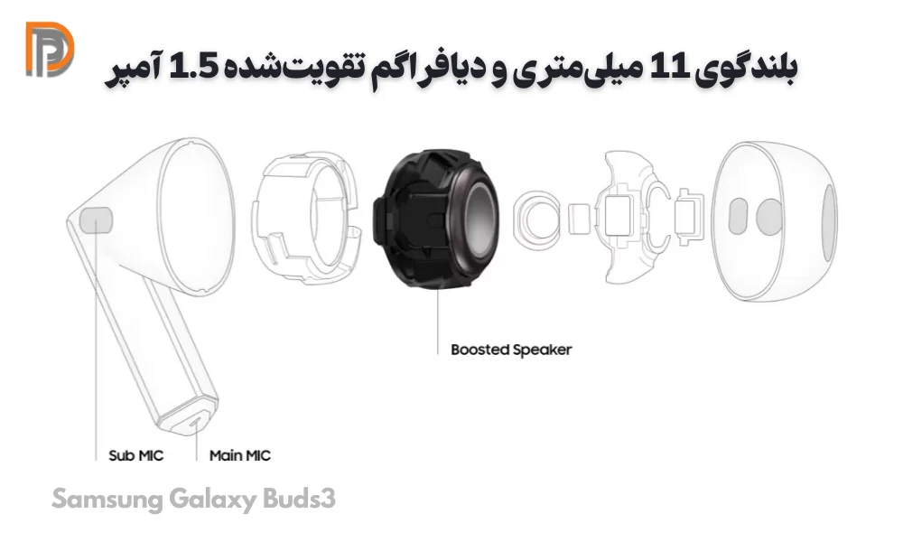 بلندگوهای 11 میلی متری هندزفری بادز3 سامسونگ