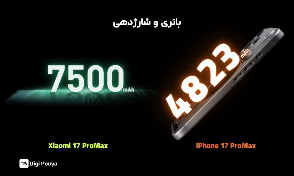 مقایسه باتری آیفون و شیائومی 17 پرو مکس