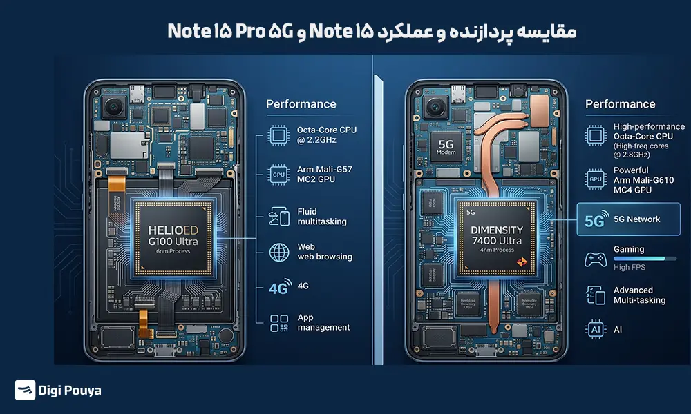 مقایسه سخت افزار Note ۱۵ و Note ۱۵ Pro 5G در کارهای روزمره و مولتی تسکینگ