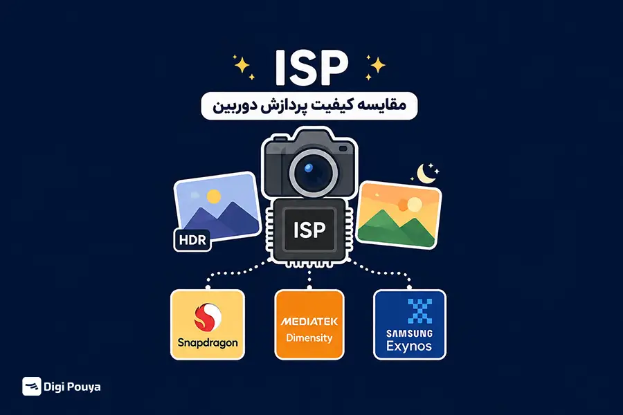 ISP (Image Signal Processor) وظیفه پردازش تصاویر ثبت‌شده