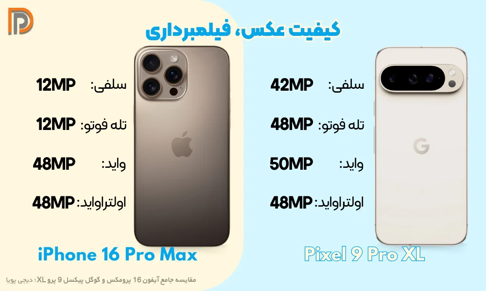 تفاوت دوبین اصلی گوشی Pixel 9 Peo XL و آیفون 16 پرومکس