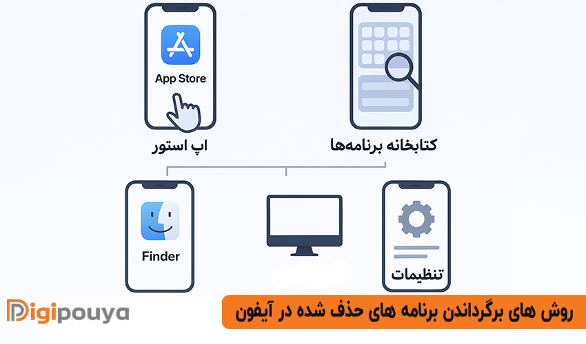 روش های برگرداندن برنامه های حذف شده در آیفون