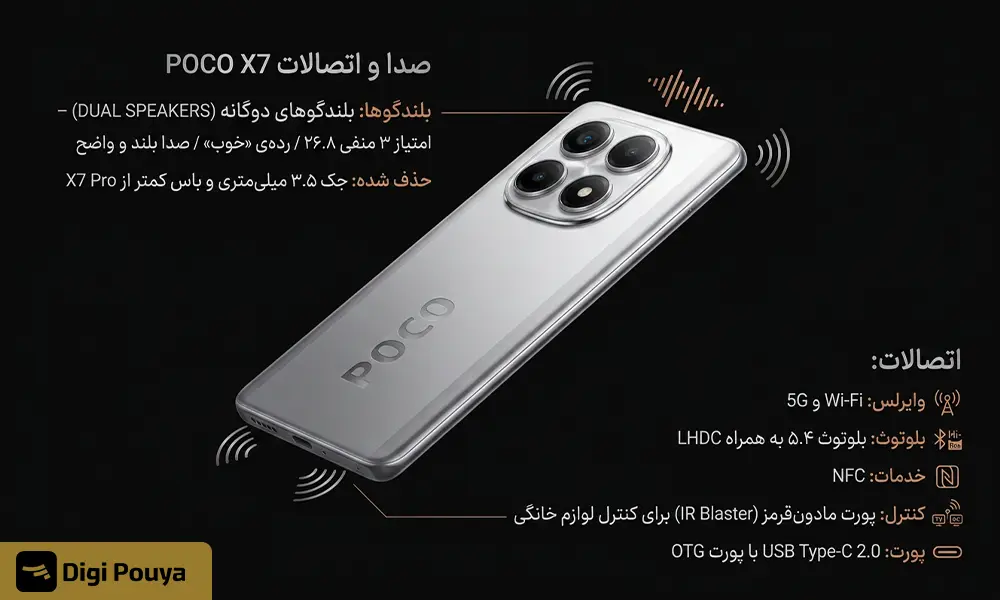 تحلیل اتصالات در گوشی Poco X7