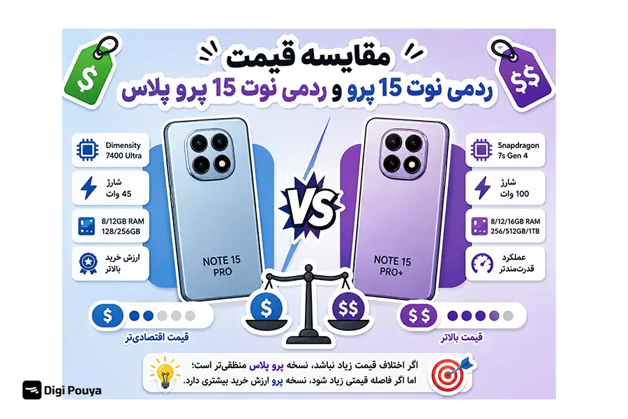 اختلاف قیمت ردمی نوت 15 پرو و پرو پلاس؛ آیا ارزش پرداخت بیشتر را دارد؟