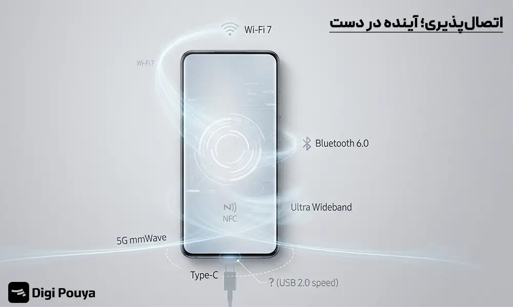 اتصالات ایفون 18