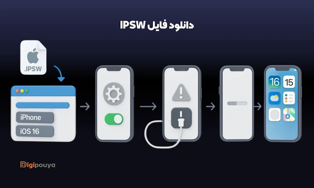 دانلود فایل IPSW