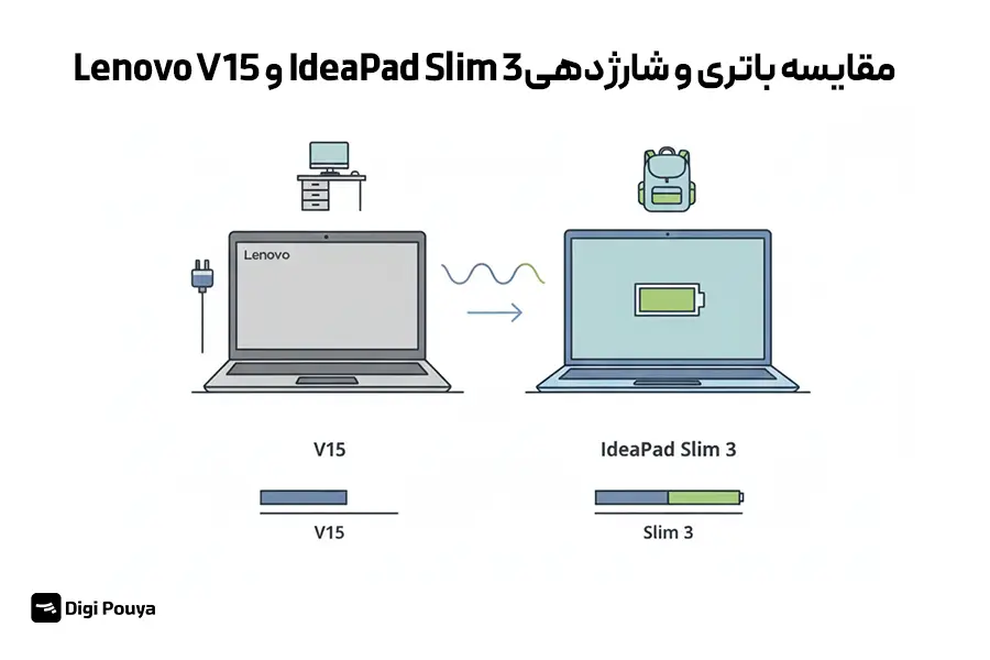 مقایسه باتری و شارژدهی Lenovo V15 و IdeaPad Slim 3