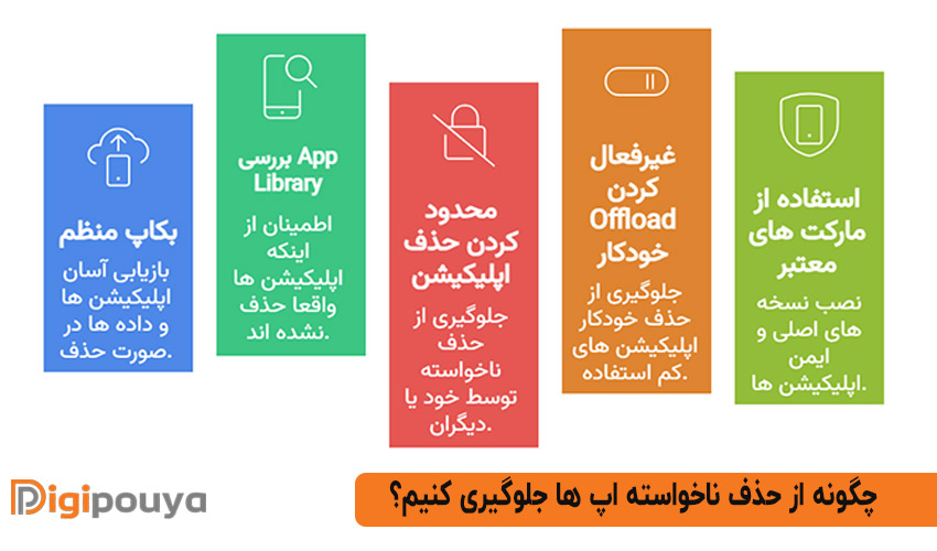 نکات پیشنهادی برای جلوگیری از حذف ناخواسته اپ ها