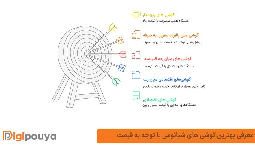 معرفی بهترین گوشی های شیائومی با توجه به قیمت