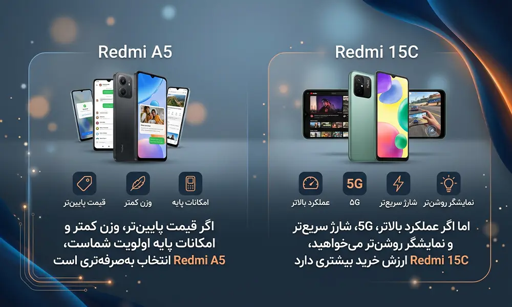 نتیجه‌ ی مقایسه گوشی  Redmi A5 با Redmi 15C از لحاظ عملکرد و طراحی