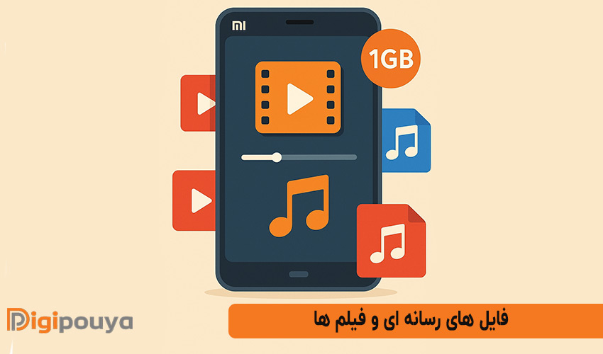 مدیریت آرشیوهای بزرگ فیلم و موسیقی آفلاین