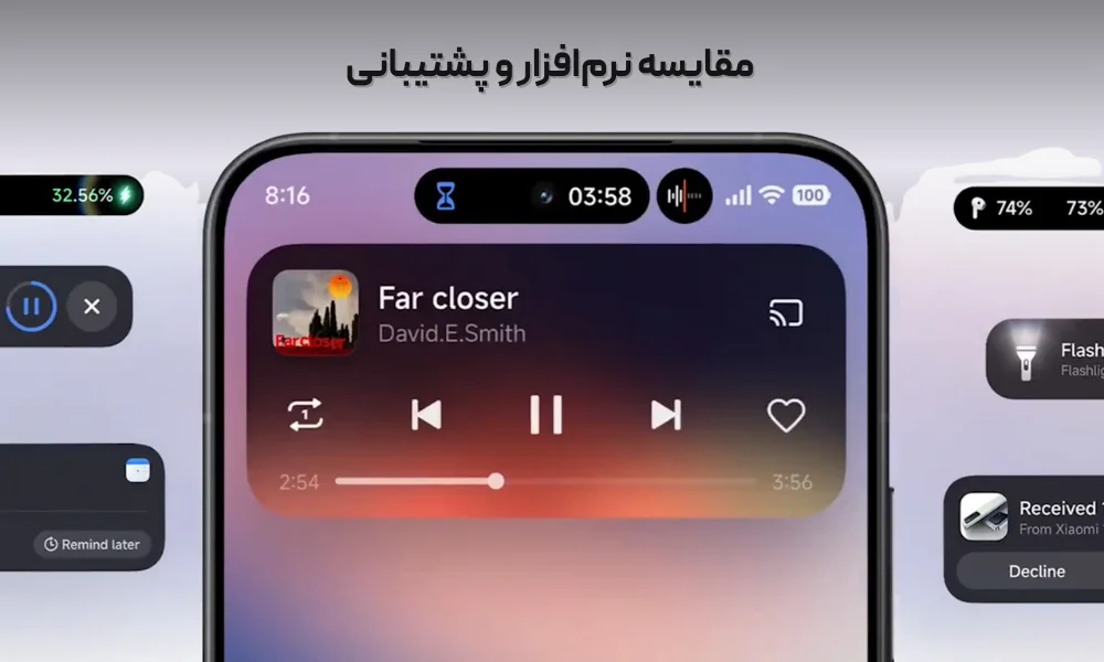 سیستم عامل و نرم افزار گوشی شیائومی نوت 15 و ردمی 15