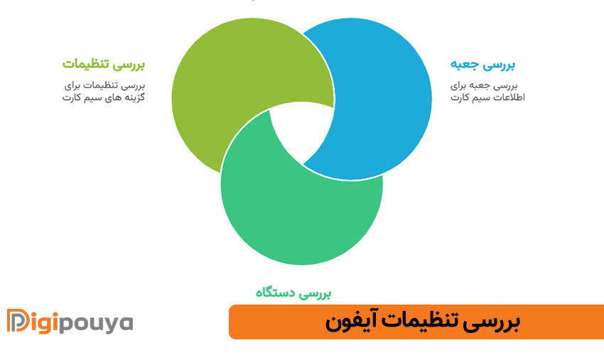 نحوه تشخیص چند سیم کارته بودن آیفون