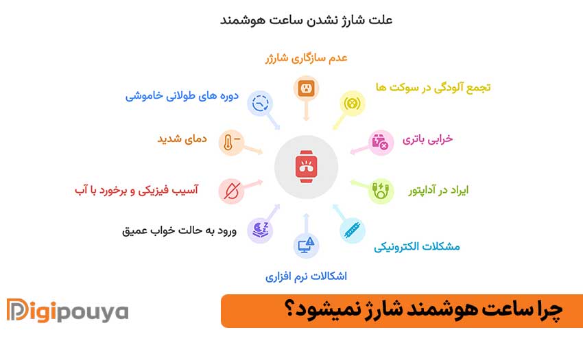 چرا ساعت هوشمند شارژ نمیشود؟