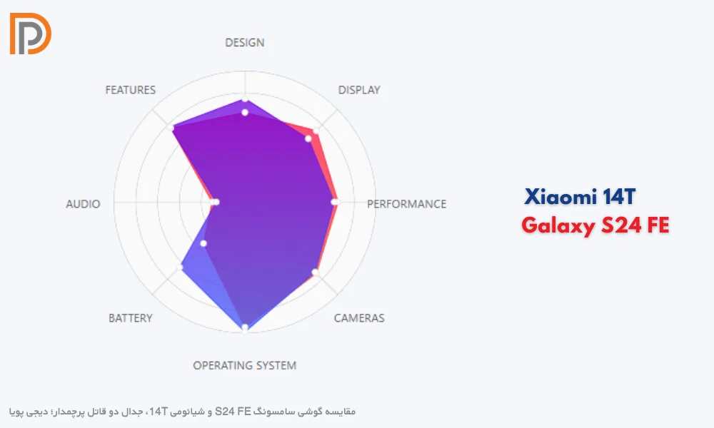 دلایل برتری گوشی S24 FE و 14T شیائومی