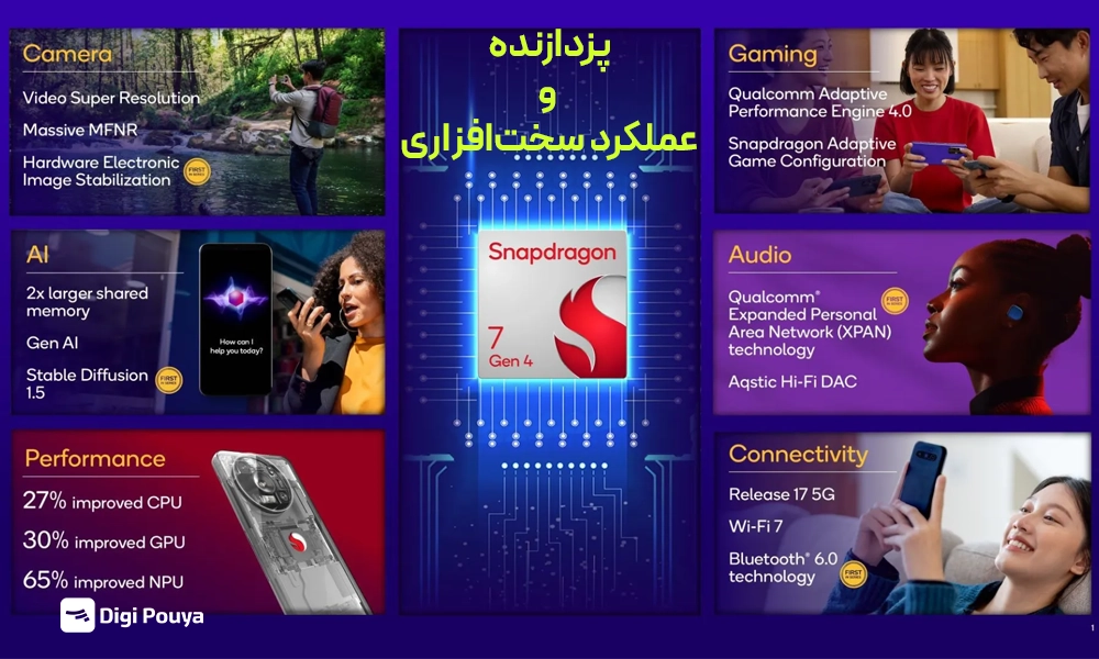 سری پزدازنده سخت‌افزاره ردمی نوت 15 پرو پلاس