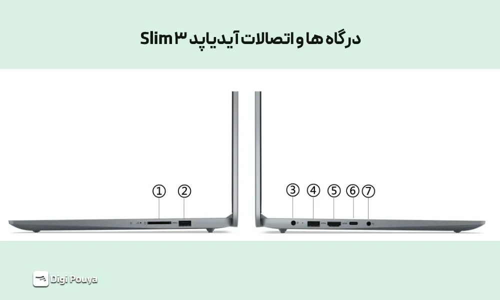 پورت ها و اتصالات آیدیاپد اسلیم 3