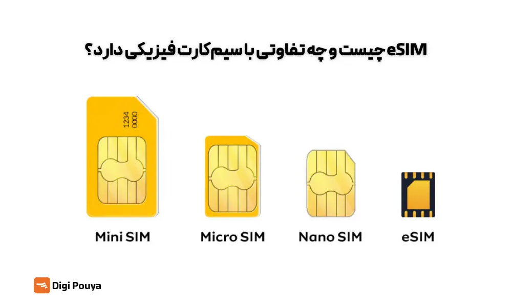 مقایسه سیمکارت فیزیکی و eSIM به صورت تصویری