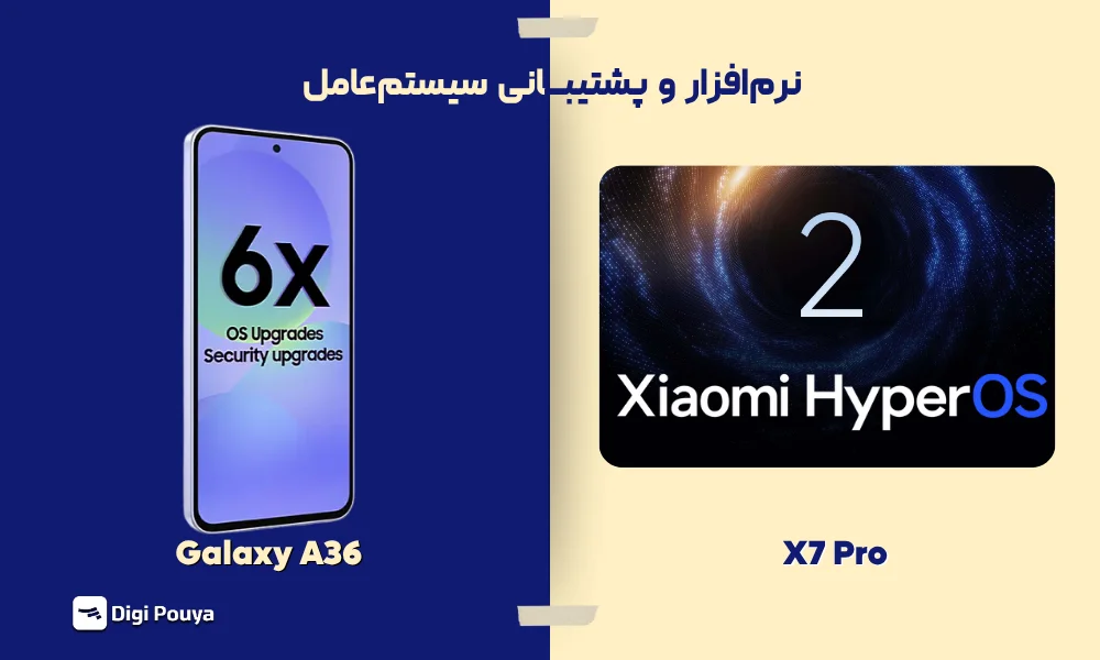بررسی رابط کاربری HyperOS شیائومی و One UI سامسونگ با جزئیات پشتیبانی نرم‌افزاری و به‌روزرسانی‌ها
