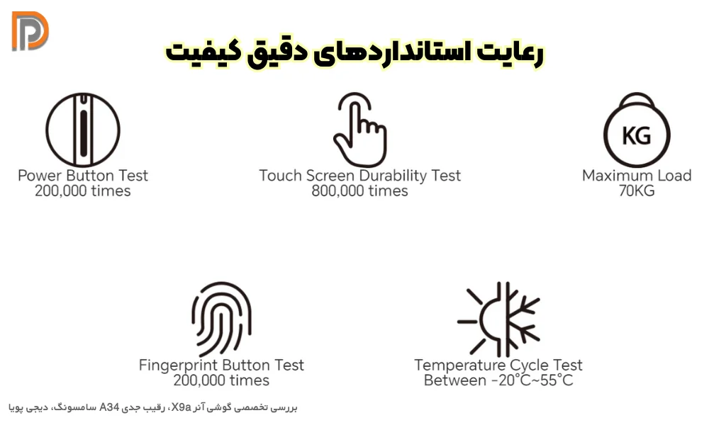 گوشی x9a برند هونور دارای تمامی استانداردهای کیفیتی است