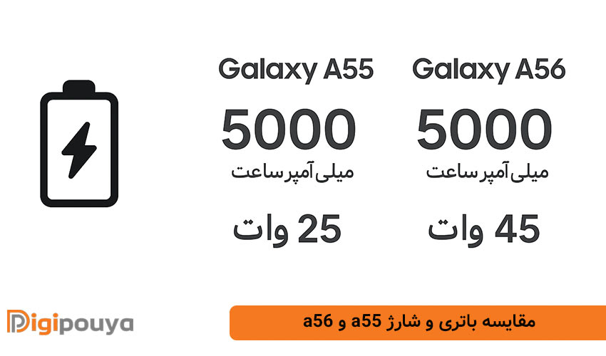 مقایسه باتری و شارژ a55 و a56