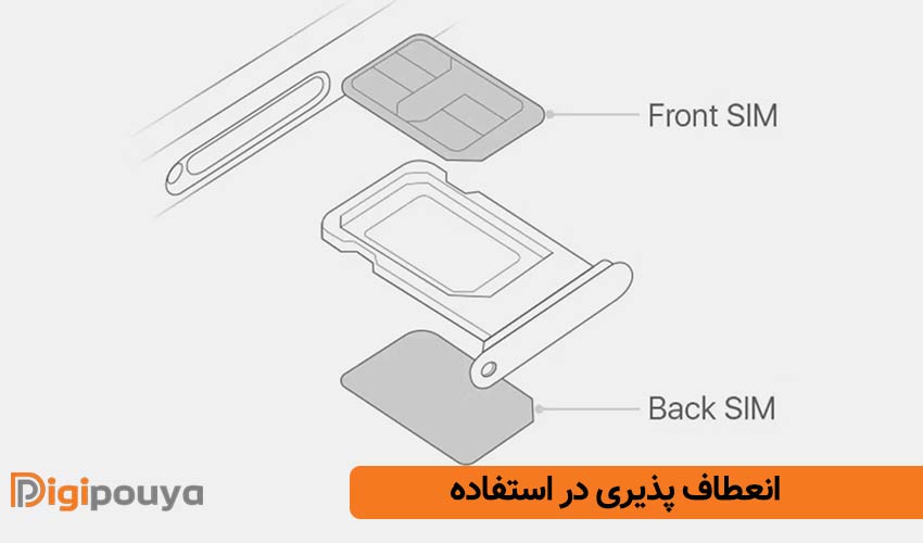 انعطاف پذیری در استفاده