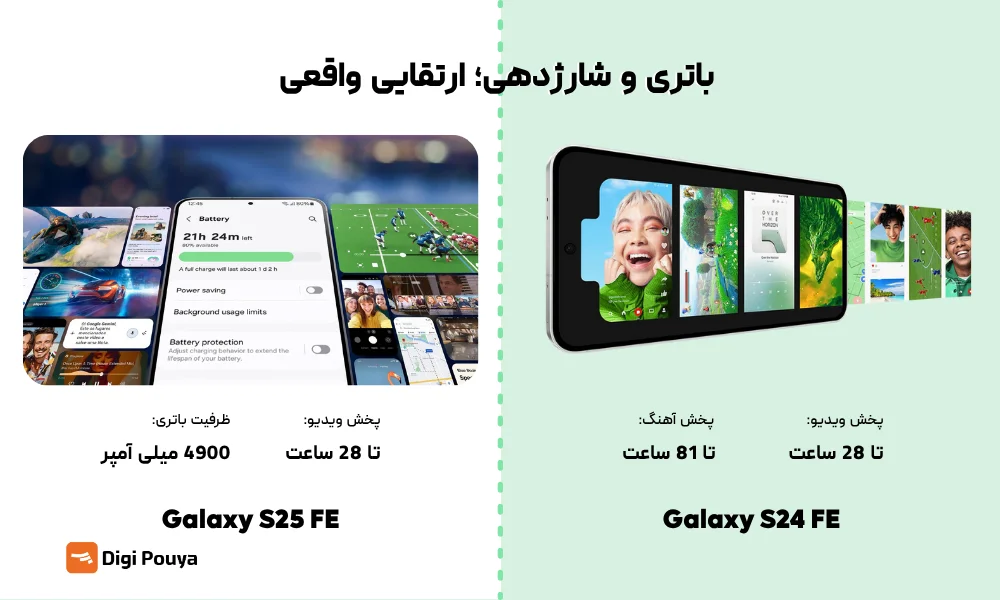 بررسی باتری و میزان شارژدهی S25 fe و S24 FE