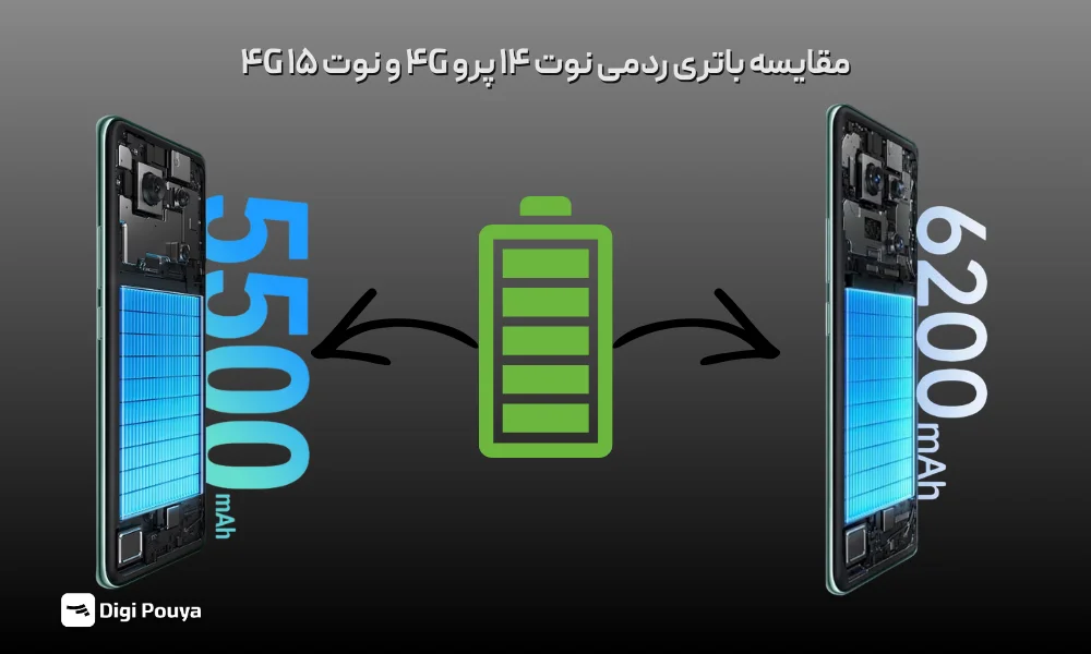 مقایسه باتری نوت 14 پرو و نوت 15 شیائومی