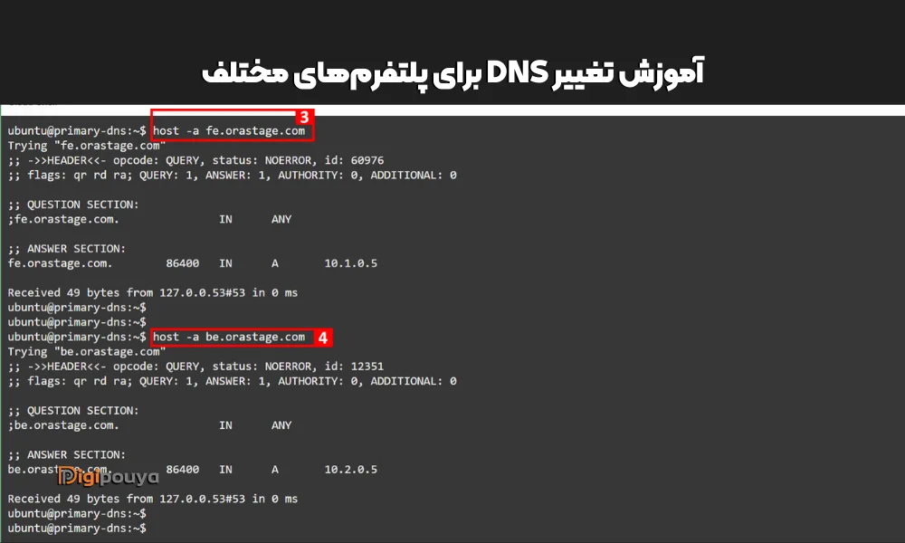 DNS برای اینترنت‌های مختلف ایران