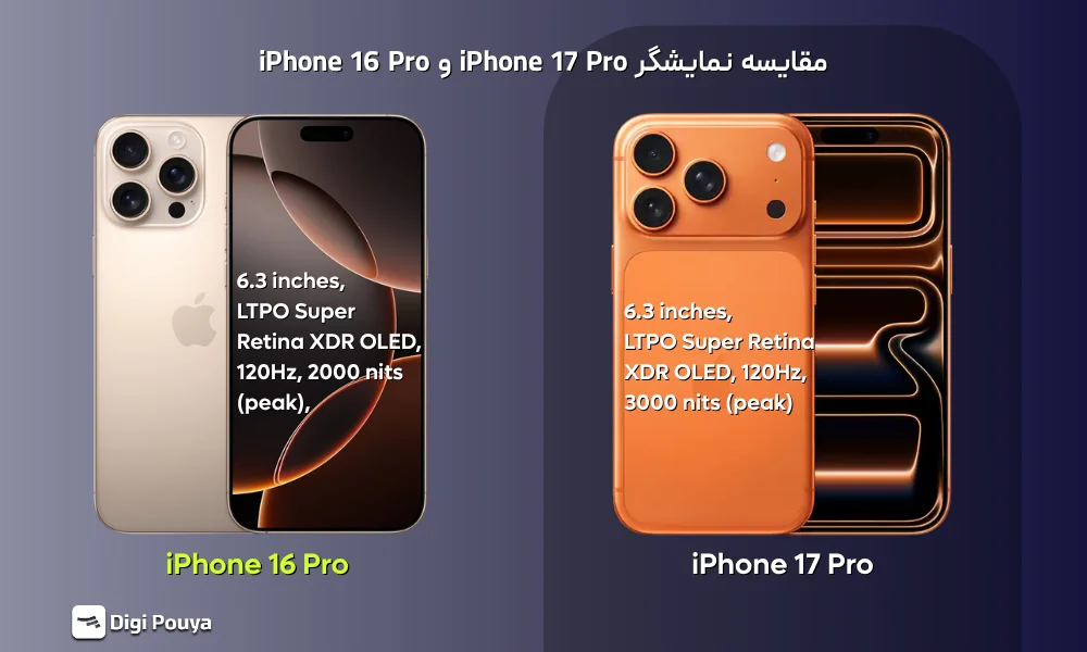تفاوت روشنایی و وضوح نمایشگر در آیفون ۱۷ پرو و آیفون ۱۶ پرو