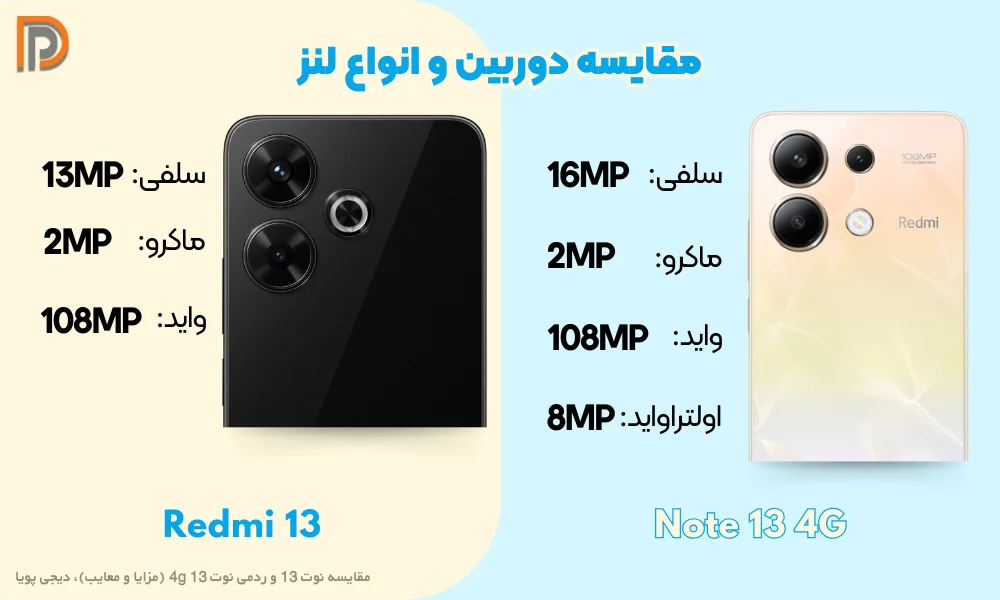 مشخصات شارژدهی و باتری note 13 4g و redmi13