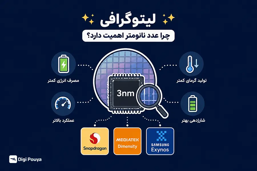 لیتوگرافی یا فناوری ساخت تراشه