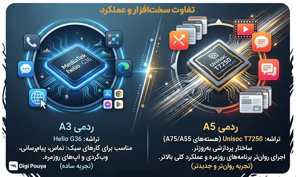 تفاوت سختافزار و عملکرد در گوشی ردمی A3 و ردمی A5برای تجربه روانتر