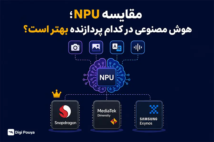 NPU وظیفه اجرای قابلیت‌های هوش مصنوعی
