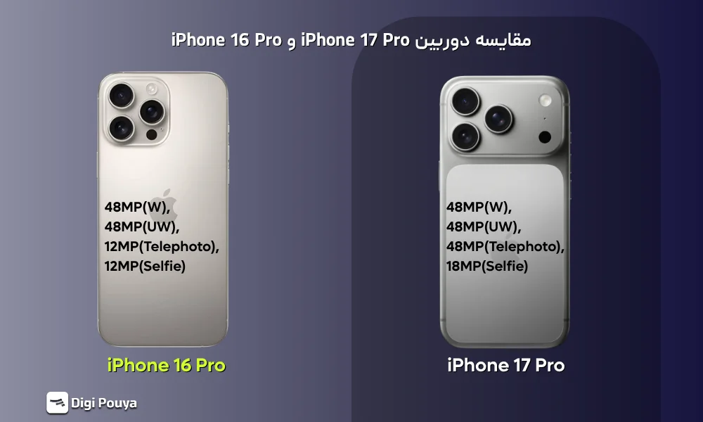 لنز تله‌فوتوی ۴۸ مگاپیکسلی آیفون ۱۷ پرو در کنار دوربین ۱۲ مگاپیکسلی آیفون ۱۶ پرو