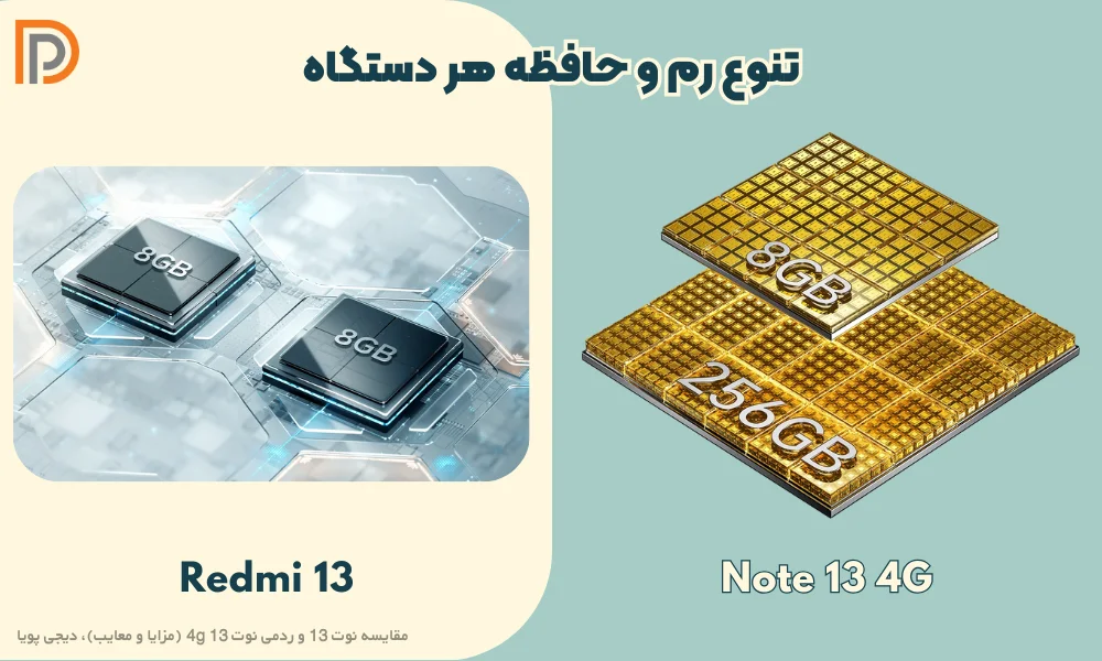 تنوع حافظه و میزان رم دو گوشی شیائومی note 13 4g vs redmi13