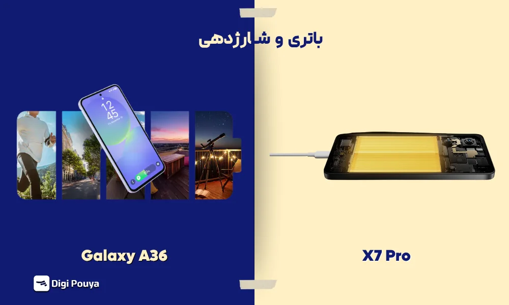 مقایسه ظرفیت و سرعت شارژ باتری Poco X7 Pro با ۶۰۰۰ میلی‌آمپر ساعت و Galaxy A36 5G با ۵۰۰۰ میلی‌آمپر ساعت