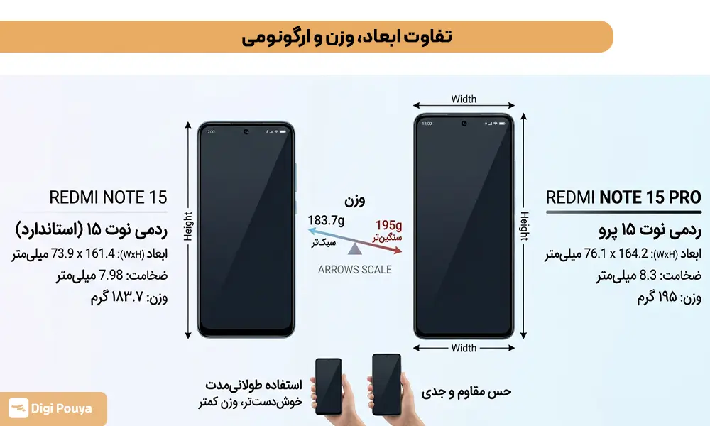 مقایسه ابعاد، وزن و ارگونومی بین دو گوشی ردمی نوت 15 پرو و ردمی نوت 15