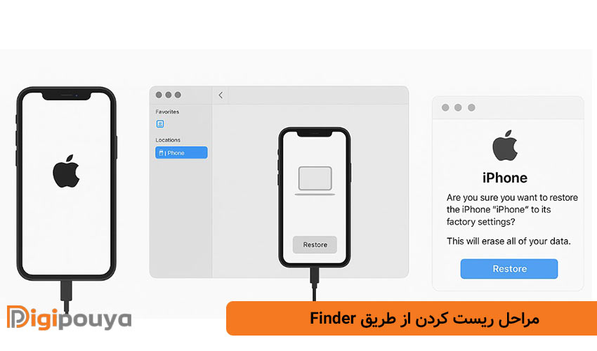 مراحل ریست کردن از طریق Finder